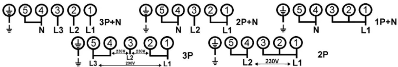 5 4 3 2 1 3P+N N L3 L2 L1 5 4 3 2 1 2P+N L1 N L2 L1 5 4 3 2 1 2P+N L3 L2 L1 230V 230V 230V 3P L2 L1 230V 2P