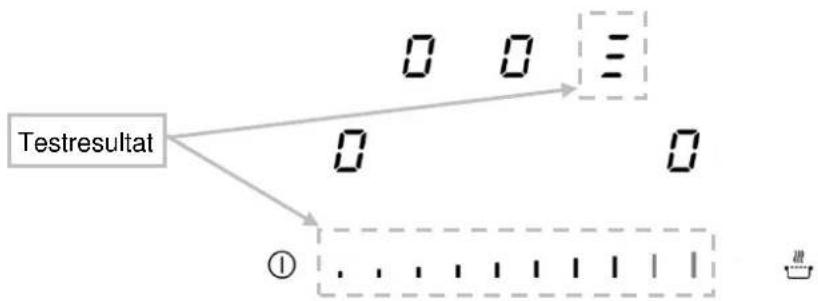 Witt WIWF596OT - Testresultat - 1