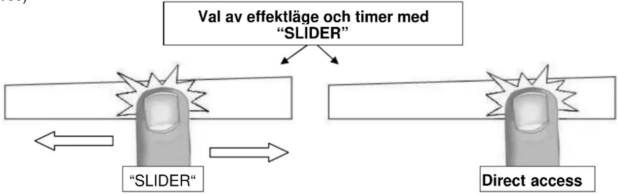 Witt WE604SQWKS - Inställning av effektläge och timer med "SLIDER" - 1