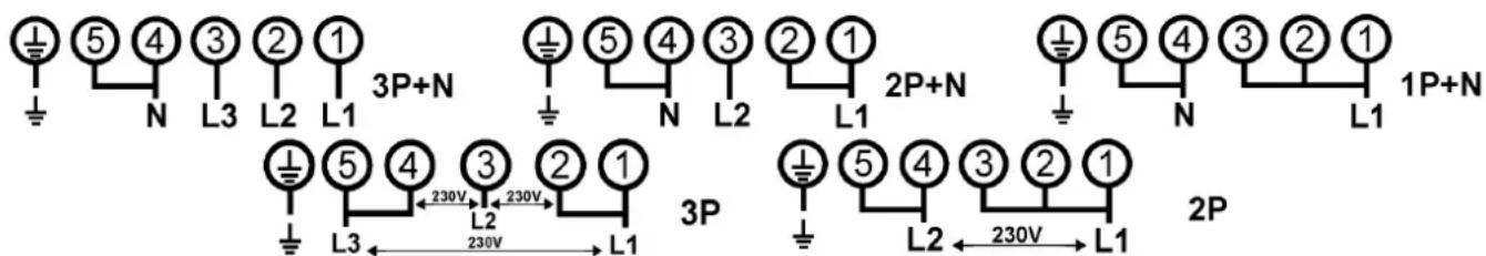 5 4 3 2 1 3P+N N L3 L2 L1 5 4 3 2 1 2P+N 5 4 3 2 1 N L1 L1 1P+N 5 4 3 2 1 230V L2 230V L3 230V L1 3P 5 4 3 2 1 230V L2 L1 2P