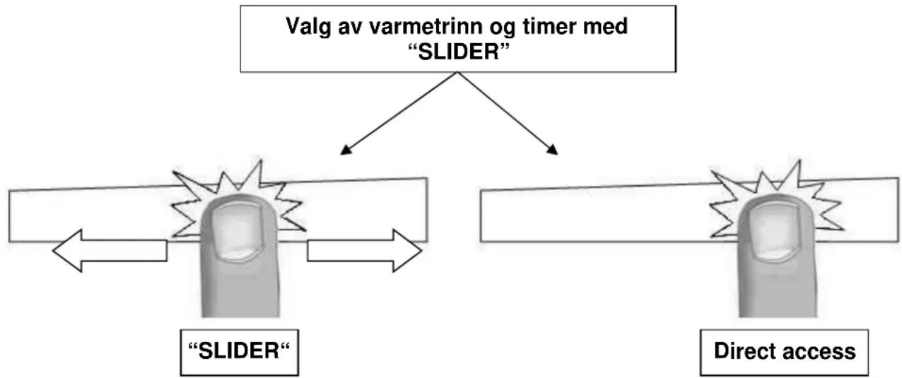 Witt WIF785OTW - Innstilling av varmetrinn og timer med "SLIDER" - 1