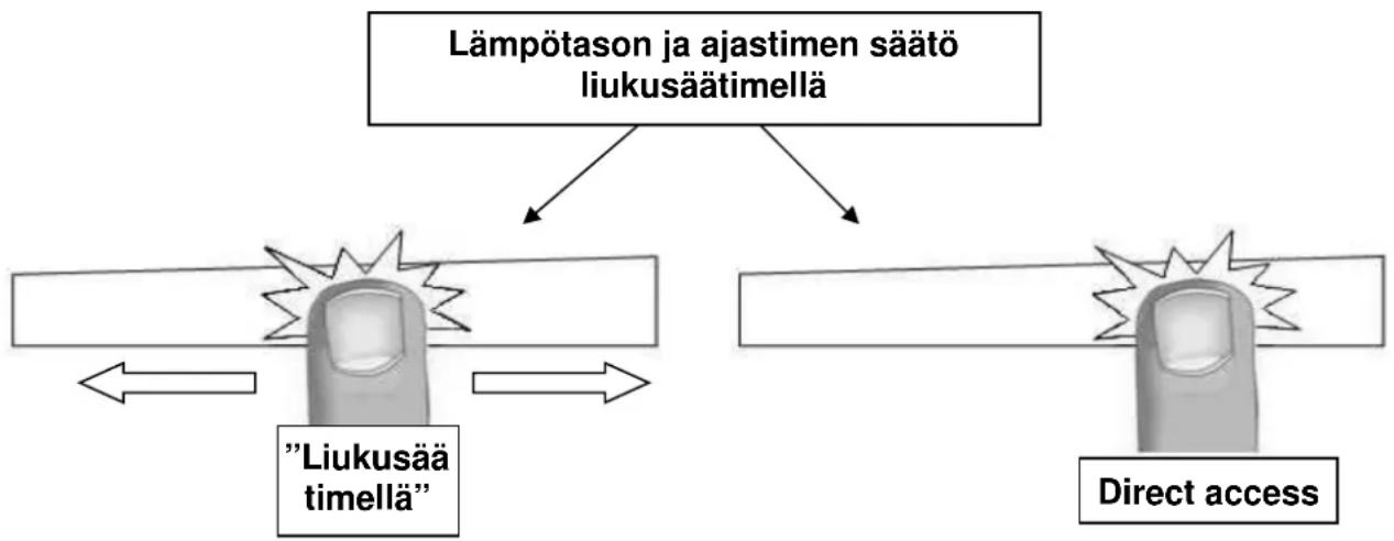 Witt WIWF785OT - Lämpötason ja ajastimen säätö liukusäätimellä - 1