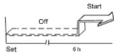QLIMA S 5132 - To set the STOPPING time. - 3