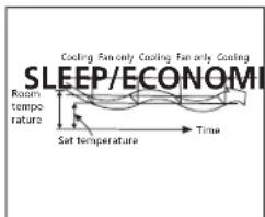 Cooling Fan-only Cooling Fan only Cooling SLEEP/ECONOMI Room temperature Set temperature Time