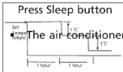 QLIMA S 5132 - HOW THE AIR CONDITIONER WORKS - 2