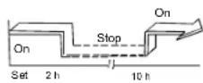QLIMA S 5132 - Timer setting - 2