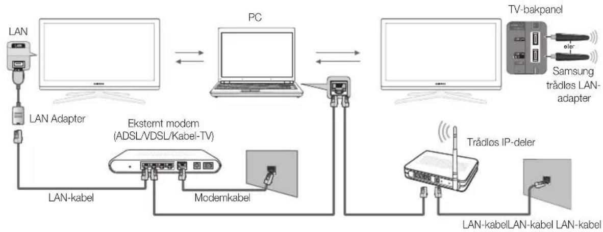 SAMSUNG UE40C7700WZ - Koble til PC-en gjennom nettverk - 1