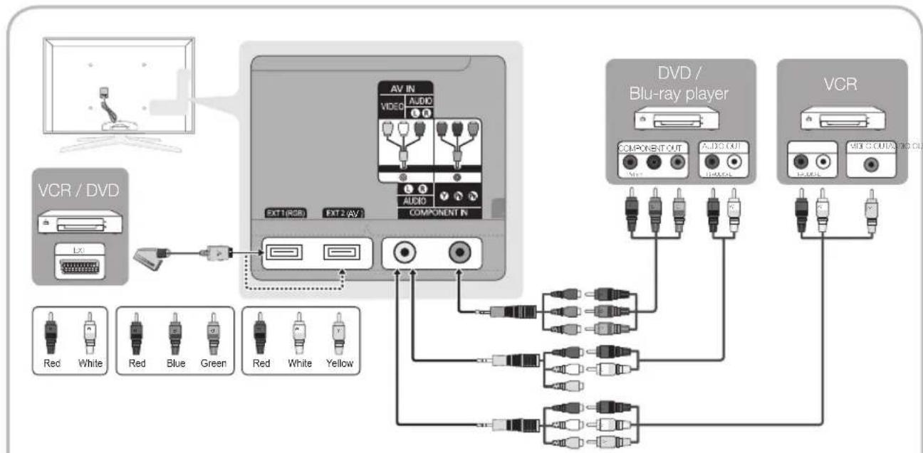 SAMSUNG UE40C7700WZ - Using a Component (up to 1080p) or Audio/Video (480i only) and Scart Cable - 1