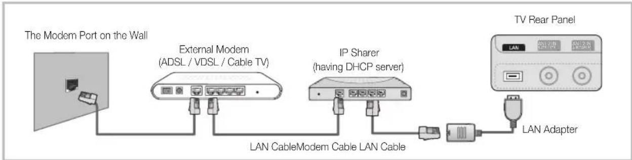 SAMSUNG UE40C7700WZ - Connecting to a Wired Network - 2