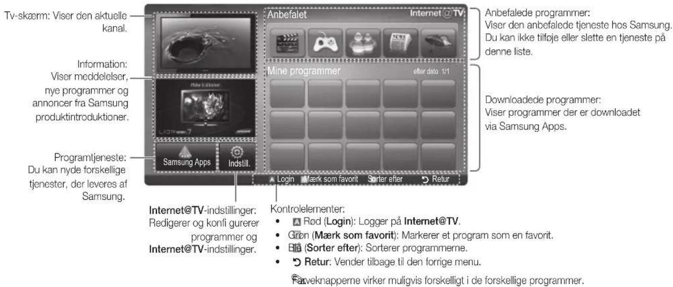 Tv-skærm: Viser den aktuelle kanal. Information: Viser meddelelser, nye programmer og annoncer fra Samsung produktintroduktioner. Programtjeneste: Du kan nyde forskellige tjenester, der leveres af Samsung. Anbefalet Internet @ TV Mine programmer after dato 1/1 Downloadede programmer: Viser programmer der er downloadet via Samsung Apps. Samsung Apps Indstill. Internet@TV-indstillinger: Redigerer og konfi gurerer programmer og Internet@TV-indstillinger. Kontrolelementer: • Rød (Login): Logger på Internet@TV. • Grøn (Mærk som favorit): Markerer et program som en favorit. • Blå (Sorter efter): Sorterer programmerne. • Retur: Vender tilbage til den forrige menu. Parveknapperne virker muligvis forskelligt i de forskellige programmer.