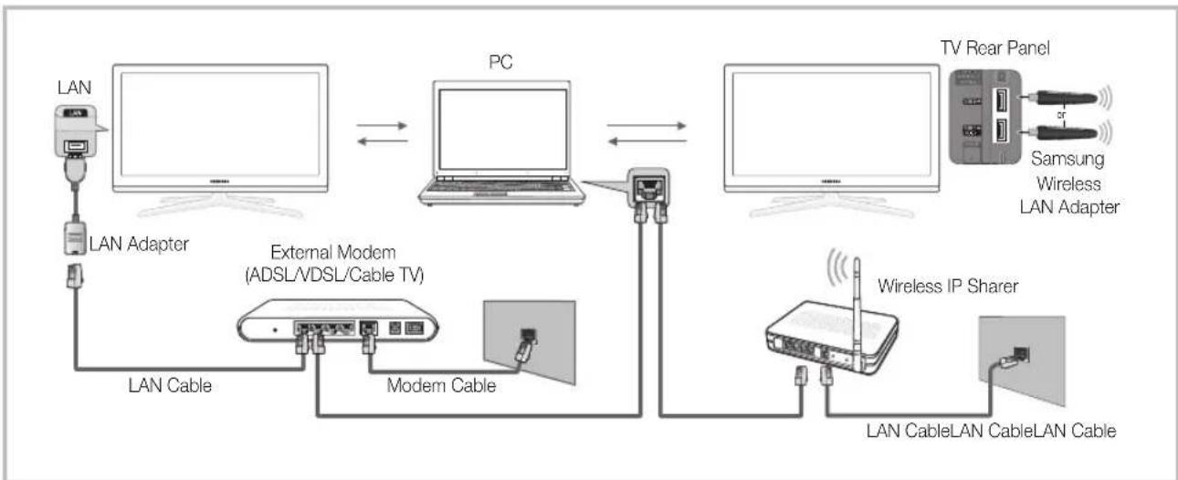 SAMSUNG UE40C7700WZ - Connecting to the PC through network - 1