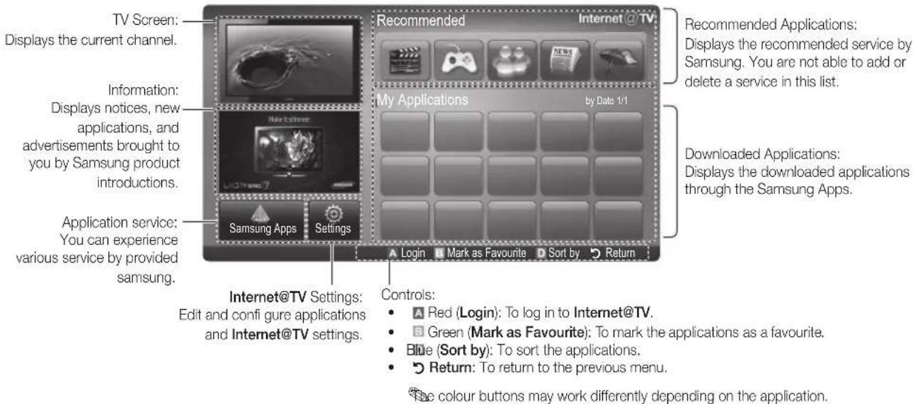 TV Screen: Displays the current channel. Information: Displays notices, new applications, and advertisements brought to you by Samsung product introductions. Application service: You can experience various service by provided samsung. Recommended Internet @ TV: Recommended Applications: Displays the recommended service by Samsung. You are not able to add or delete a service in this list. My Applications by Date 1/1 Downloaded Applications: Displays the downloaded applications through the Samsung Apps. Samsung Apps Settings Internet@TV Settings: Edit and configure applications and Internet@TV settings. Controls: Red (Login): To log in to Internet@TV. Green (Mark as Favourite): To mark the applications as a favourite. Blue (Sort by): To sort the applications. Return: To return to the previous menu. The colour buttons may work differently depending on the application.