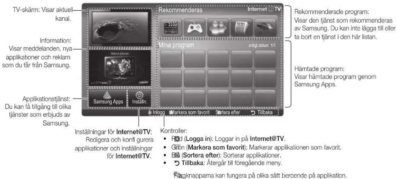 TV-skärm: Visar aktuell kanal. Information: Visar meddelanden, nya applikationer och reklam som du får från Samsung. Applikationstjänst: Du kan få tillgång till olika tjänster som erbjuds av Samsung. Rekommenderas Internet @TV Mina program enligt datum 1/1 Inlogg Markera som favorit Sortera efter Tillbaka Inställningar för Internet@TV: Redigera och konfi gurera applikationer och inställningar för Internet@TV. Kontroller: Röd (Logga in): Loggar in på Internet@TV. Grön (Markera som favorit): Markerar applikationen som favorit. Bå (Sortera efter): Sorterar applikationer. Tillbaka: Återgår till föregående meny. Färgnapparna kan fungera på olika sätt beroende på applikation.