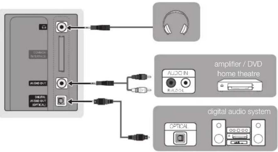 SAMSUNG UE40C7700WZ - Using an Optical (Digital) or Audio (Analogue) Cable or Headphone Connection - 3