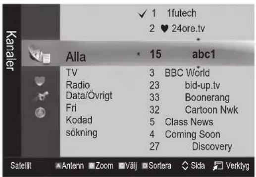 Kanaler √ 1 1futech 2 ♥ 24ore.tv Alla 15 abc1 TV 3 BBC World Radio 23 bid-up.tv Data/Övrigt 33 Boonerang Fri 32 Cartoon Nwk Kodad 5 Class News sökning 4 Coming Soon 27 Discovery Satellit Antenn Zoom Välj Sortera Sida Verktyg