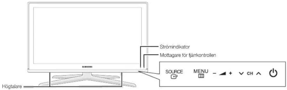Strömindikator Mottagare för fjärrkontrollen SOURCE MENU - + CH ↑ Högtalare