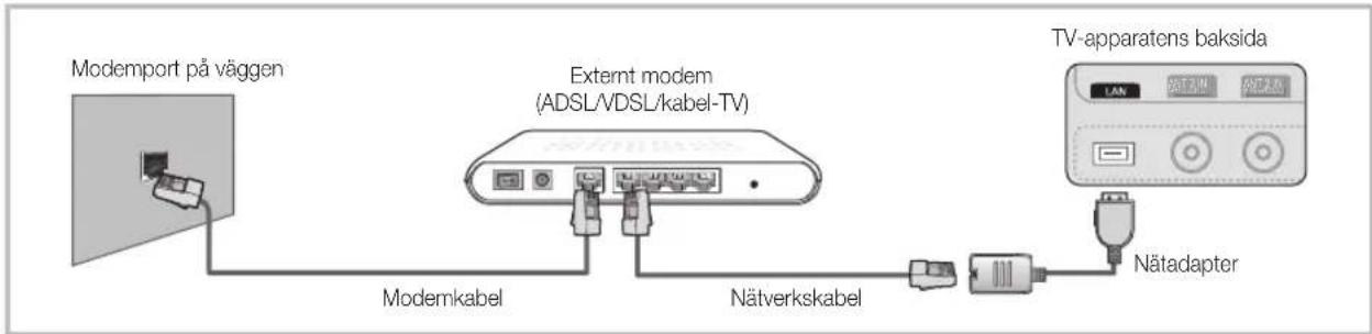 SAMSUNG UE40C7700WZ - Anslutning till ett nätverk via kabel - 1