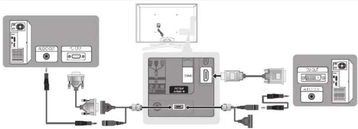 SAMSUNG UE40C7700WZ - HDMI/DVI-kaapelin tai D-liitinkaapelin käyttäminen - 1
