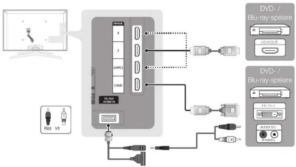 SAMSUNG UE40C7700WZ - Använda en HDMI- eller HDMI/DVI-kabel: HD-anslutning (upp till 1080p) - 1