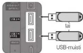 USB 2 USB 1 (HDD) USB-muisti
