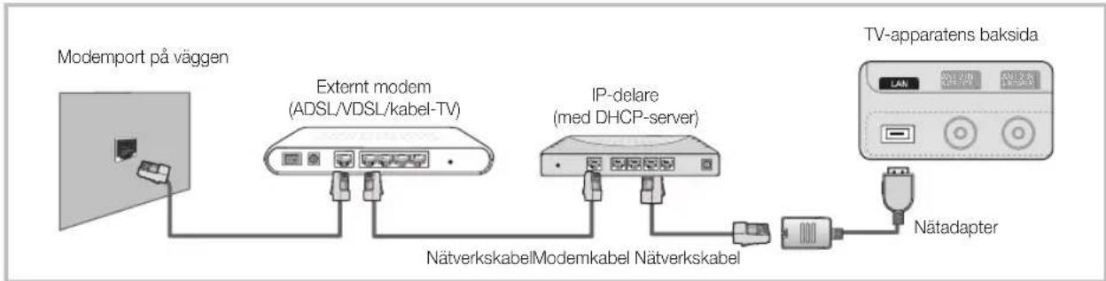 SAMSUNG UE40C7700WZ - Anslutning till ett nätverk via kabel - 2