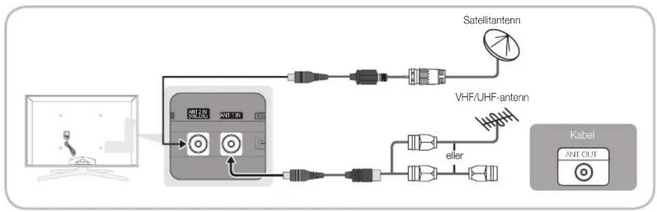 SAMSUNG UE40C7700WZ - Ansluta till en antenn - 1