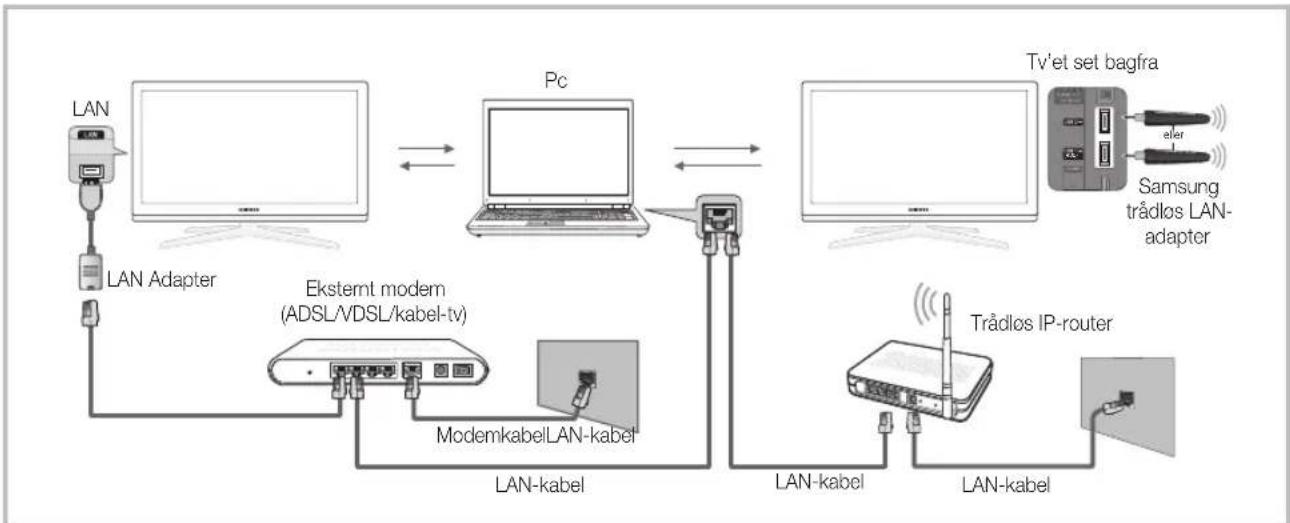 SAMSUNG UE40C7700WZ - Tilslutning til pc'en via netværk - 1