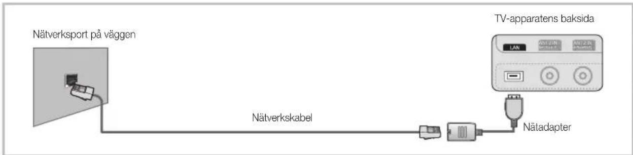 SAMSUNG UE40C7700WZ - Anslutning till ett nätverk via kabel - 3