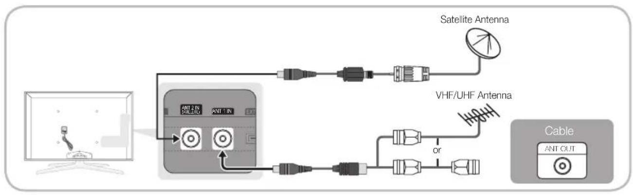 SAMSUNG UE40C7700WZ - Connecting to an Antenna - 1