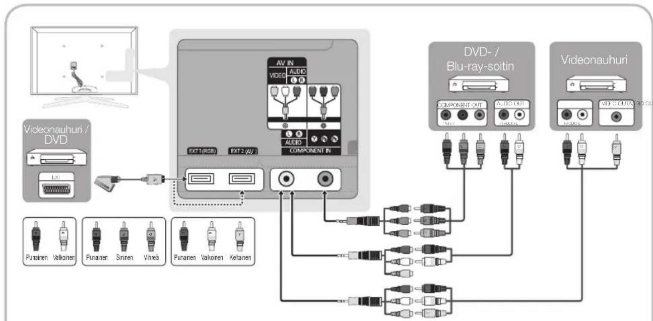 SAMSUNG UE40C7700WZ - HDMI IN 1(DVI), 2(ARC), 3, 4, PC/DVI AUDIO IN - 1
