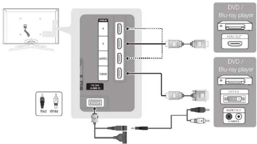 SAMSUNG UE40C7700WZ - Using an HDMI or HDMI/DVI cable: HD connection (up to 1080p) - 1