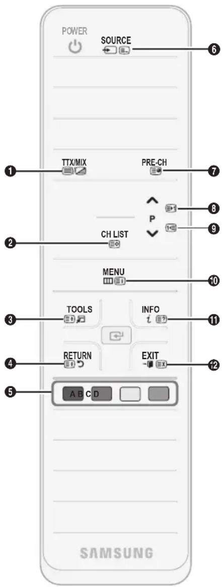 POWER SOURCE 1 TTX/MIX PRE-CH 2 CH LIST 3 MENU 4 TOOLS 5 INFO 6 RETURN 7 EXIT 8 10 11 12 A B C D SAMSUNG