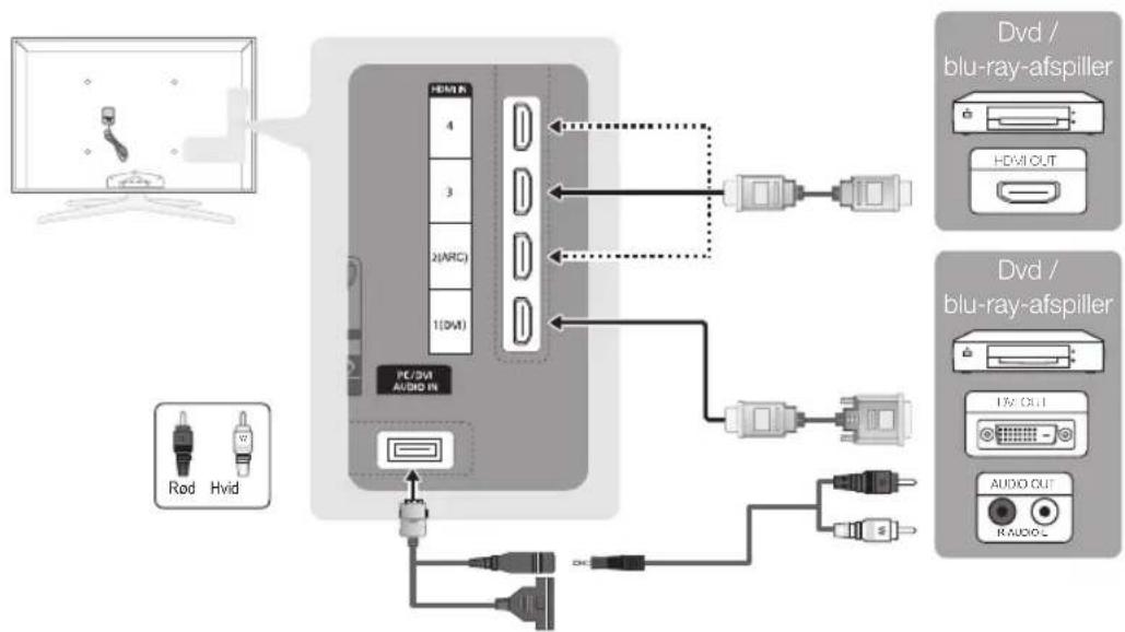 SAMSUNG UE40C7700WZ - Brug af et HDMI- eller HDMI/DVI-kabel: HD-tilslutning (op til 1080p) - 1