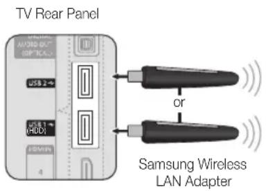 TV Rear Panel USB 2 USB 1 HDDI 4 or Samsung Wireless LAN Adapter