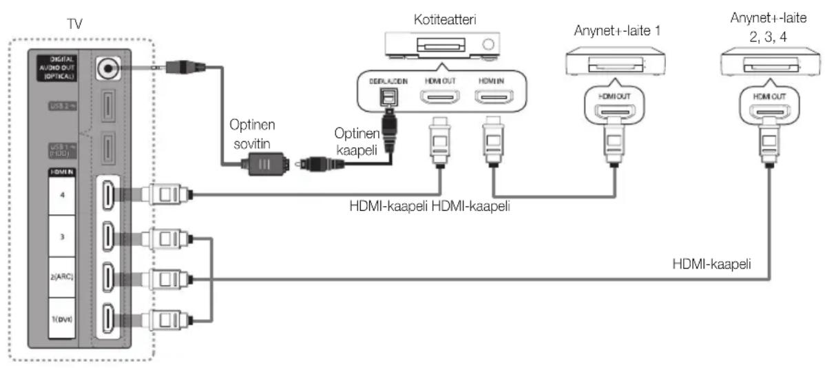 SAMSUNG UE40C7700WZ - Kytkeminen kotiteatteriin - 1