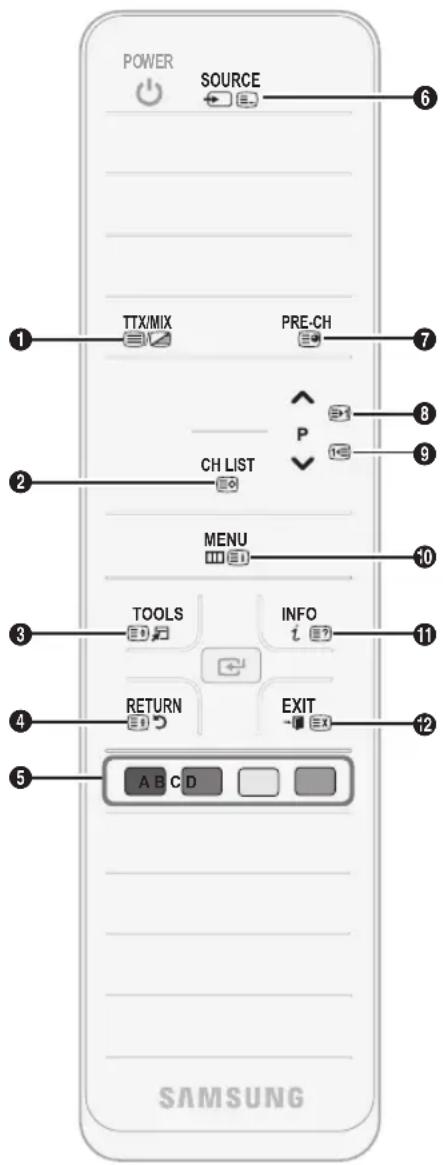 POWER SOURCE 1 TTX/MIX PRE-CH 2 CH LIST 3 MENU 4 TOOLS 5 INFO 6 RETURN 7 EXIT 8 9 10 11 12 A B C D SAMSUNG