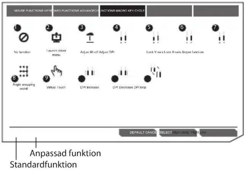 MOUSE FUNCTIONS KEYBOARD FUNCTIONS ADVANCED FUNCTIONS MACRO KEY CYCLE 1 No function Launch driver menu Adjust lift-off Adjust DPI Lock Y-axis Lock X-axis Sniper function 2 3 4 5 6 7 8 Angle snapping on/off Virtual Touch DPI Increase DPI Decrease DPI loop DEFAULT CANCE SELECT Flight clock Flight clock Anpassad funktion Standardfunktion
