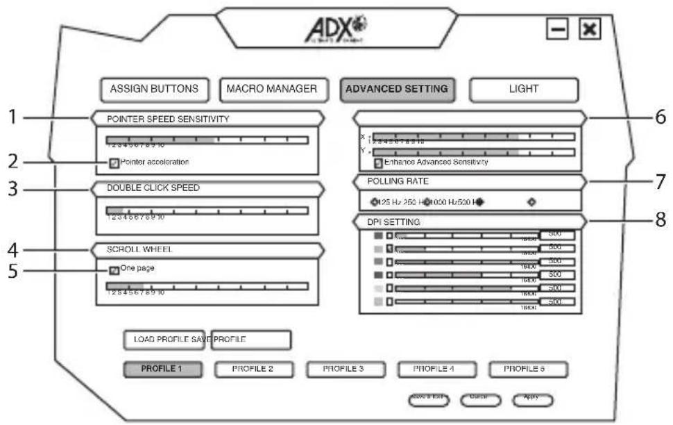 ADX AFPV0316 - Tildeling af makro - 2