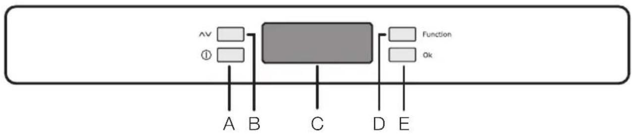 graph TD A["Function"] --> B["A"] A --> C["B"] A --> D["C"] A --> E["D"] A --> F["E"] G["①"] --> A H["Ok"] --> A
