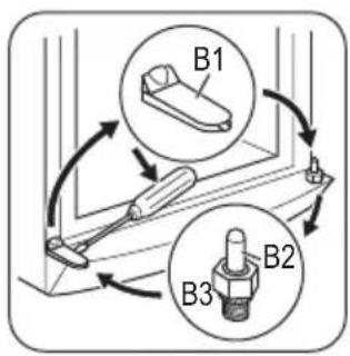 B1 B2 B3