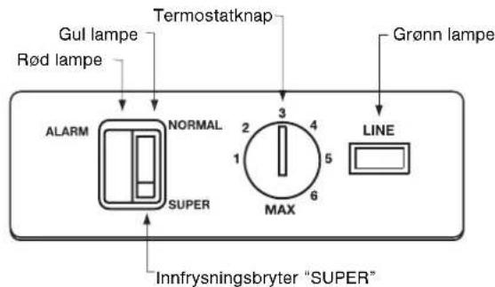 Gul lampe Rød lampe Termostatknap Grønn lampe ALARM NORMAL SUPER 3 4 2 1 5 MAX 6 LINE Innfrysningsbryter "SUPER"