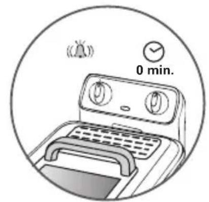 0 min.