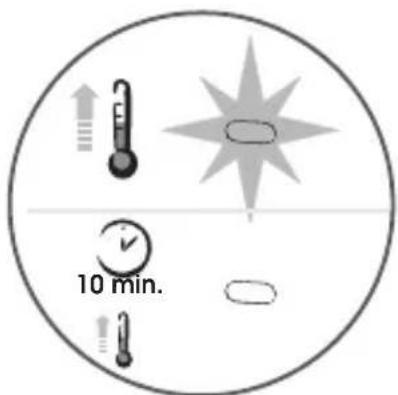 10 min.