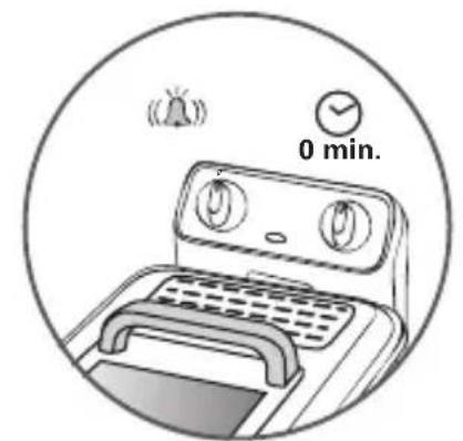 0 min.