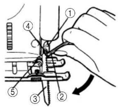 Technical diagram showing a hand operating a sewing machine with numbered parts and a curved arrow indicating motion direction.
