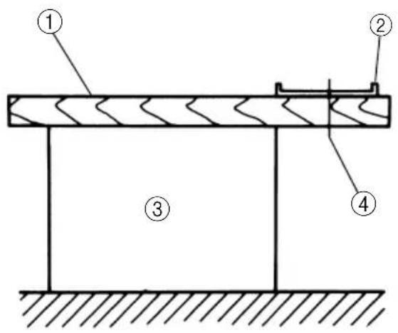 Technical diagram showing a structural assembly with four labeled components: 1, 2, 3, and 4.