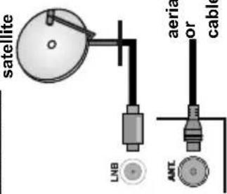 satellite LNB ANTL aerial or cable