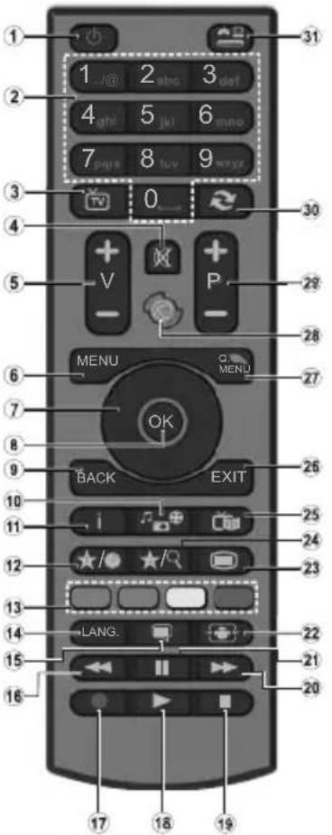 SVAN SVTV032A - 5 1 1 - 1