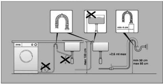 HOOVER DYN 8145DS2-EGY - IMPORTANT: DO NOT TURN THE TAP ON AT THIS TIME. - 2
