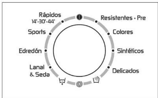 HOOVER DYN 8145D-84 - Notas a considerar: - 1